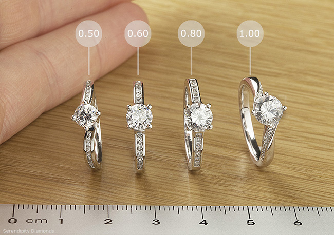 How much to spend on an engagement ring?