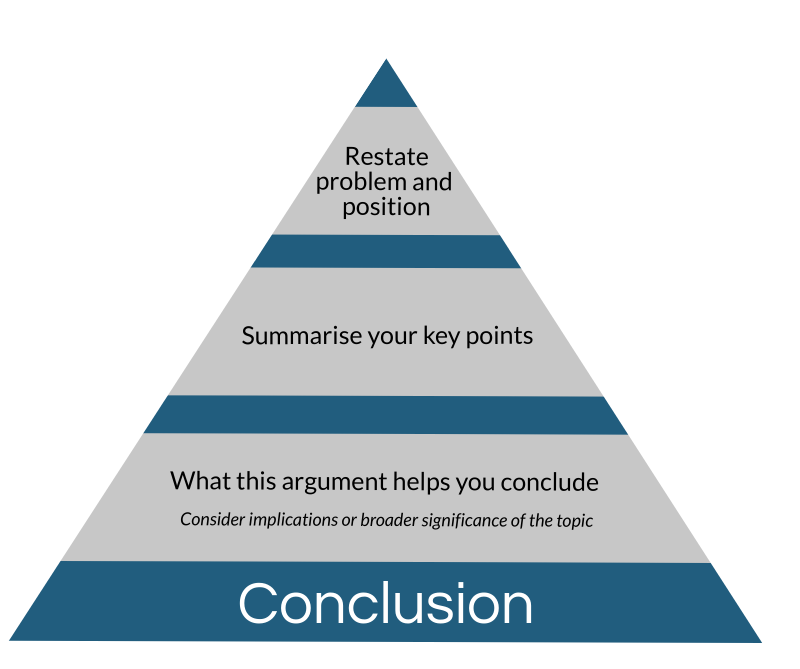 How to write a conclusion?